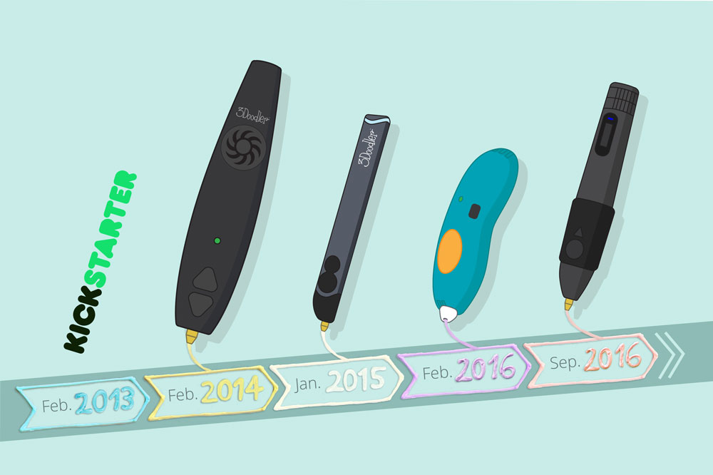 A celebration of the 3D pen in the 3Doodler Awards - 3D Printing Industry